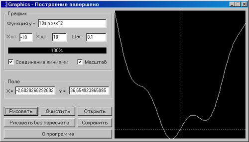 Graphs (Delphi) - исходник программы, предназначенной для построения