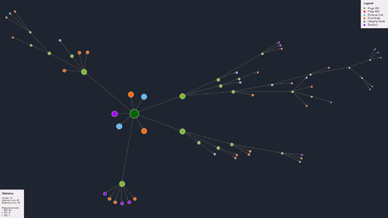 SiteAnalyzer, Визуализация ссылочных связей